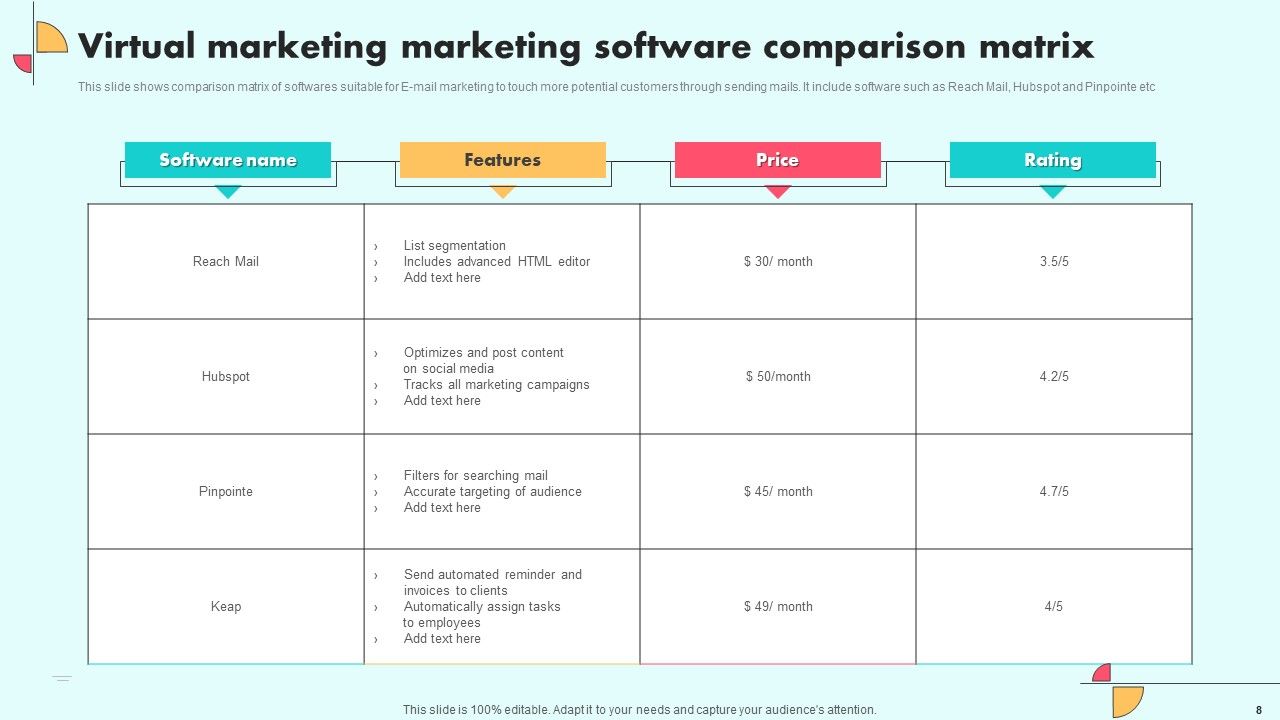 Virtual Marketing Ppt PowerPoint Presentation Complete Deck With Slides Slide08