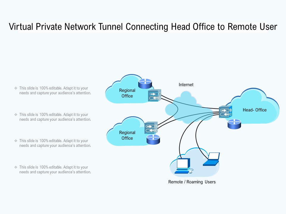 Virtual_Private_Network_Tunnel_Connecting_Head_Office_To_Remote_User_Ppt_PowerPoint_Presentation_File_Guidelines_PDF_Slide_1.jpg