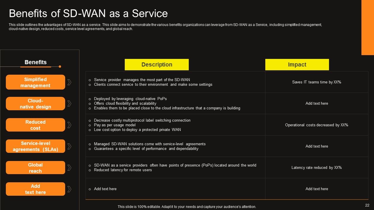 Virtual WAN Architecture Ppt PowerPoint Presentation Complete Deck With Slides Slide22