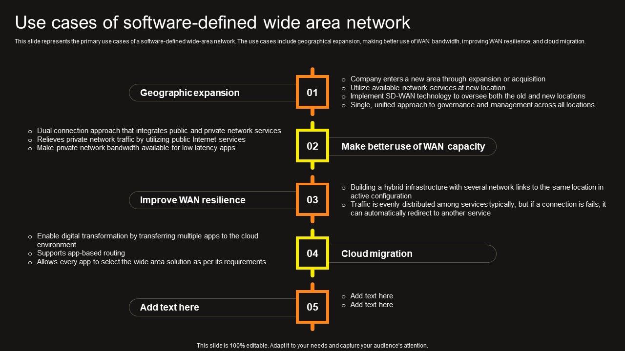 Virtual_WAN_Architecture_Use_Cases_Of_Software_Defined_Wide_Area_Network_Microsoft_PDF_Slide_1.jpg