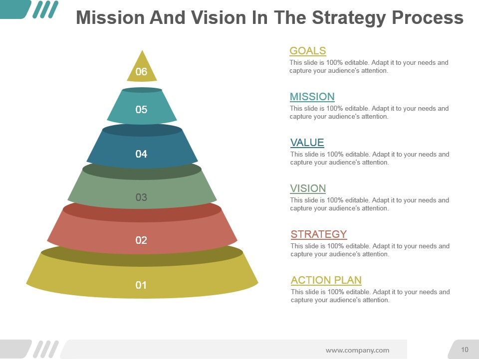 Vision And Mission Statements Ppt Examples Slides Slide10