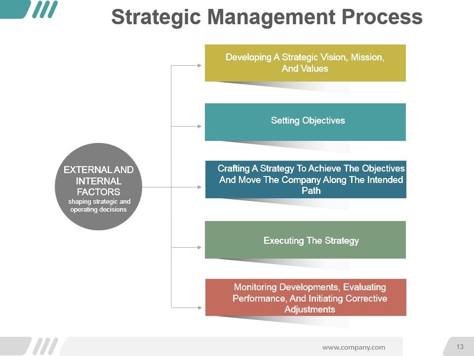 Vision And Mission Statements Ppt Examples Slides Slide13