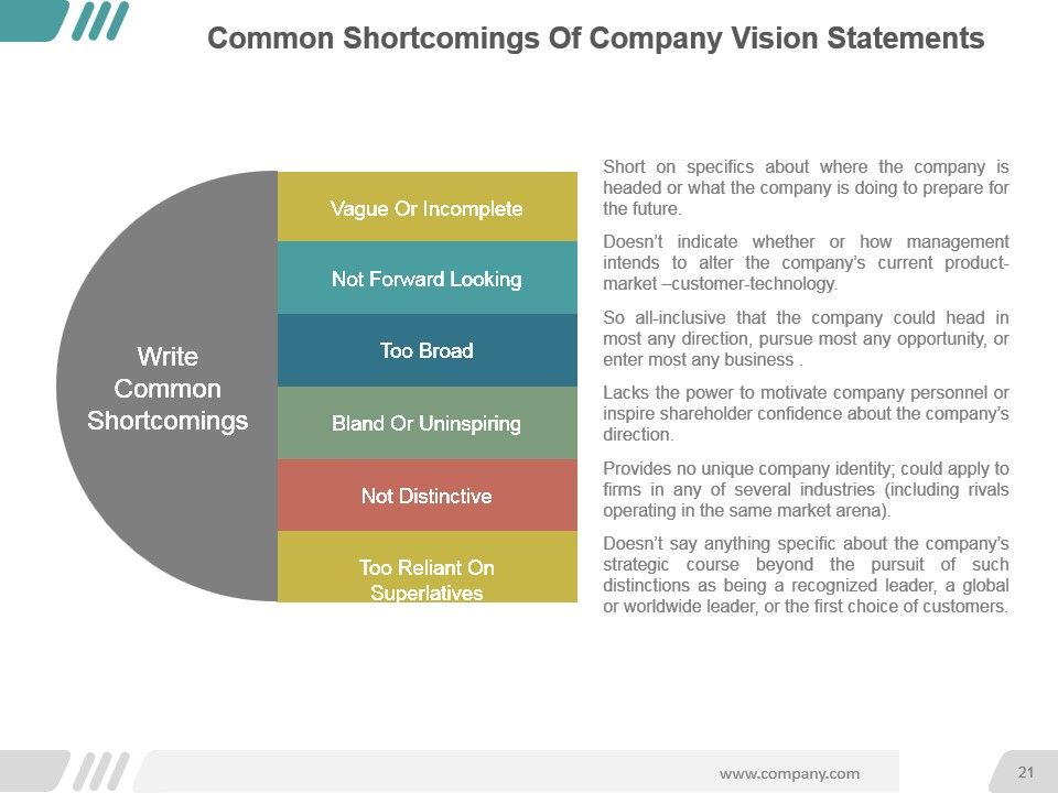 Vision And Mission Statements Ppt Examples Slides Slide21