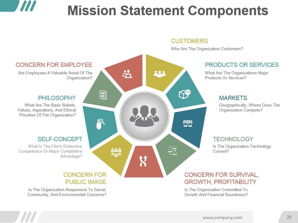 Vision And Mission Statements Ppt Examples Slides Slide28