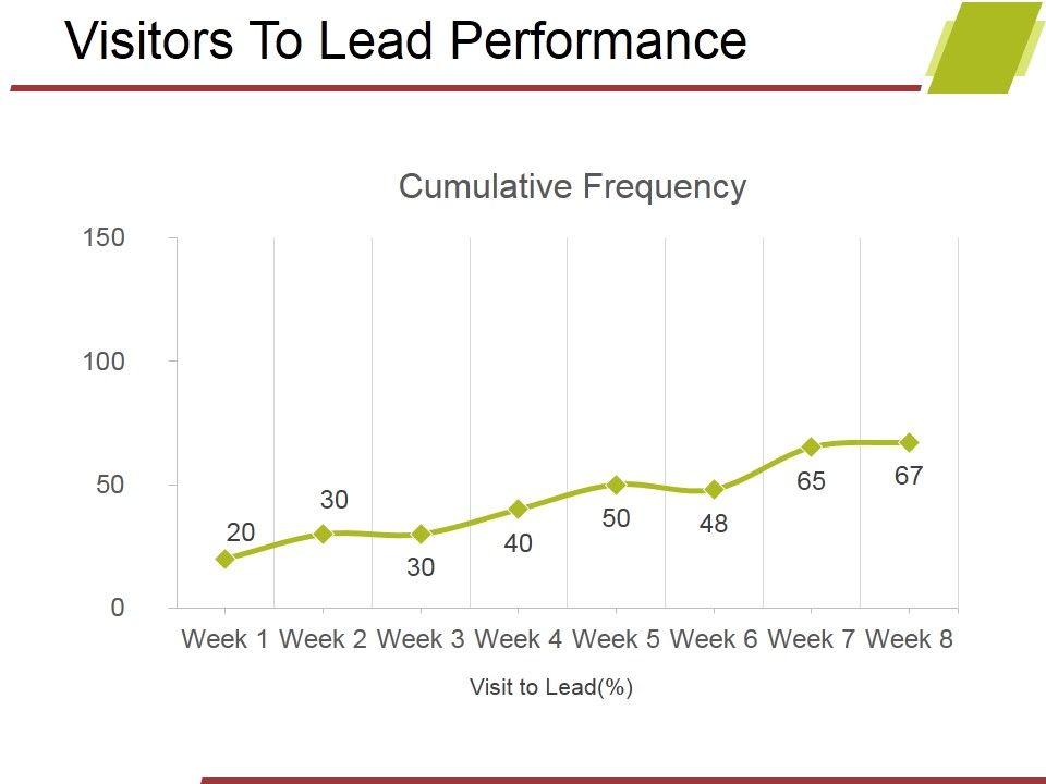 Visitors_To_Lead_Performance_Ppt_PowerPoint_Presentation_Slides_Icon_Slide_1.jpg