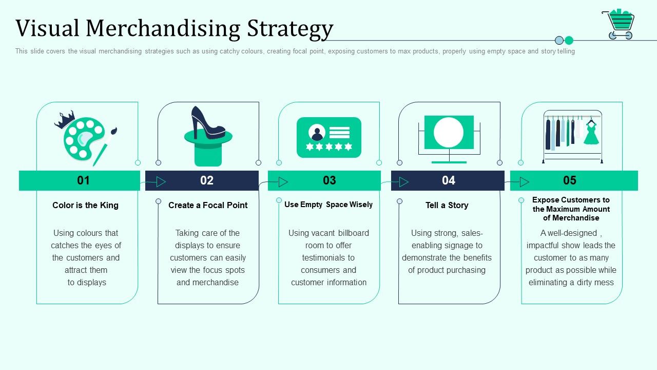 Visual Merchandising Strategy Retail Outlet Positioning And