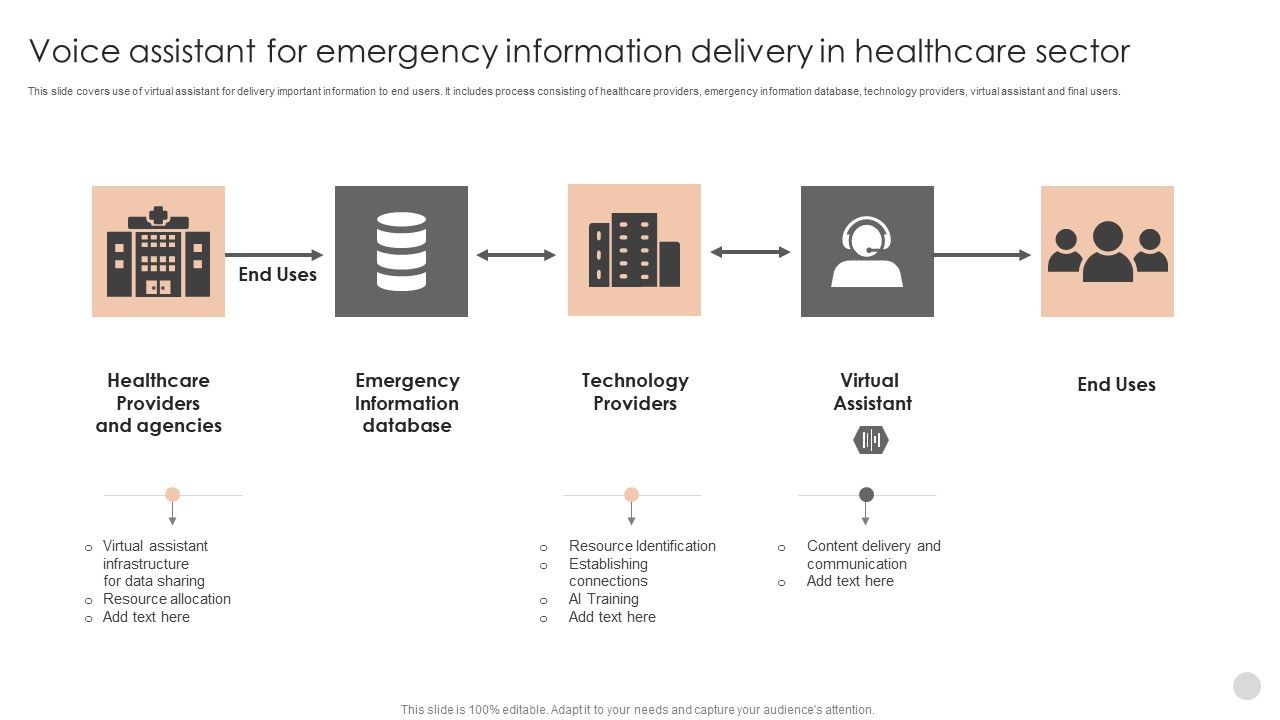 Voice_Assistant_For_Emergency_Information_Delivery_In_Healthcare_Sector_Icons_PDF_Slide_1.jpg