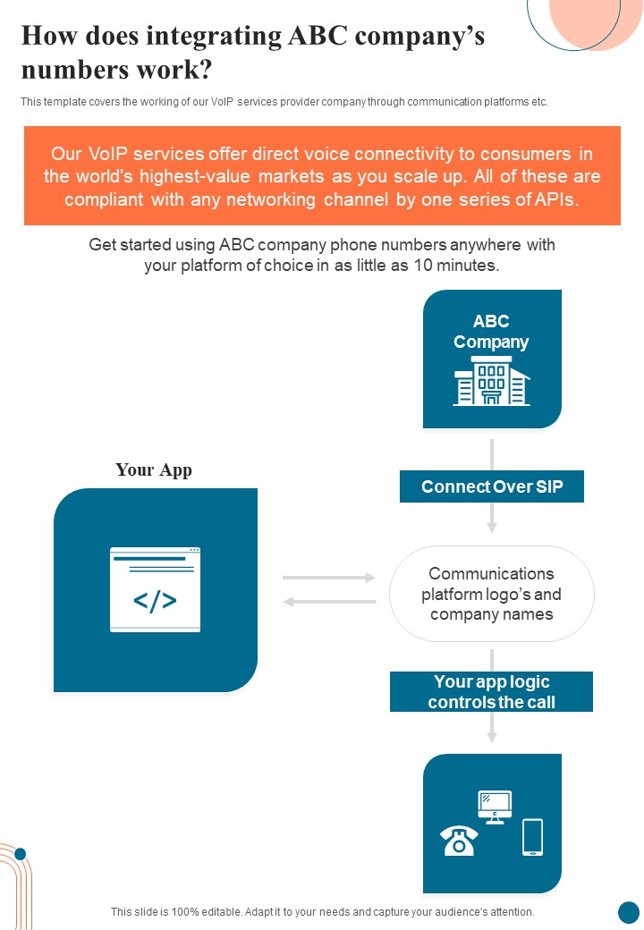 Voice Over Internet Protocol Infrastructure And Services How Does Integrating Abc One Pager Sample Example Document Slide01