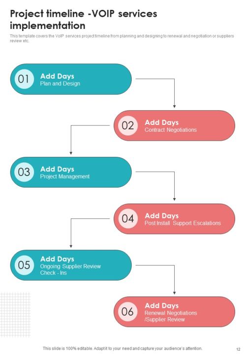Voice Over Internet Protocol Telecommunications System Proposal Example Document Report Doc Pdf Ppt Slide12
