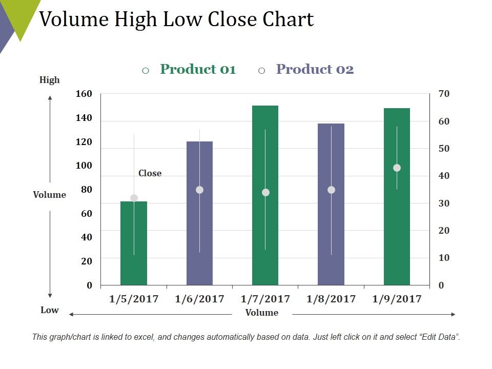 Volume_High_Low_Close_Chart_Ppt_PowerPoint_Presentation_Icon_Graphics_Pictures_Slide_1.jpg