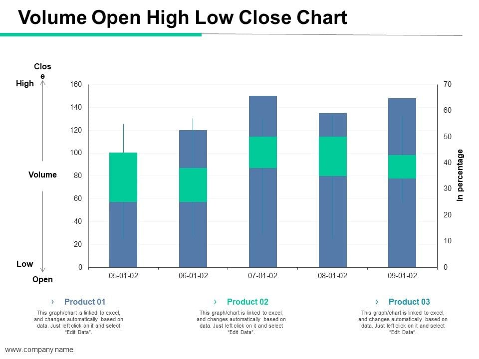 Volume_Open_High_Low_Close_Chart_Ppt_PowerPoint_Presentation_Icon_Design_Inspiration_Slide_1.jpg