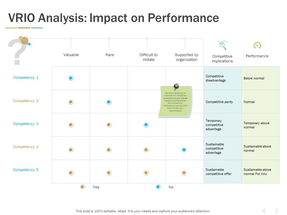 Vrio_Analysis_Impact_On_Performance_Ppt_PowerPoint_Presentation_Summary_Icons_Slide_1.jpg