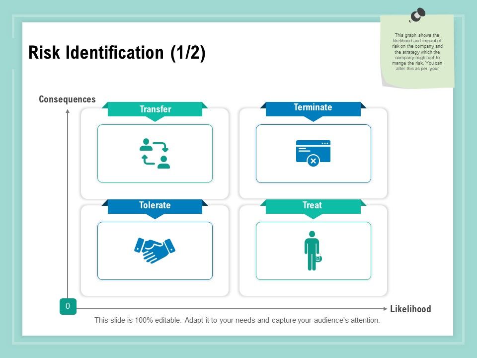 Vulnerability Assessment Methodology Risk Identification Treat Ppt