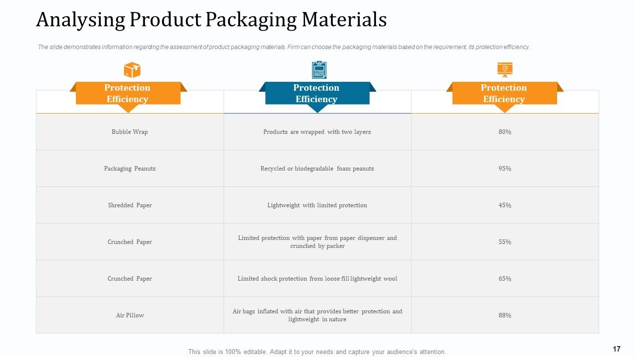 WMS Implementation Ppt PowerPoint Presentation Complete Deck With Slides Slide17