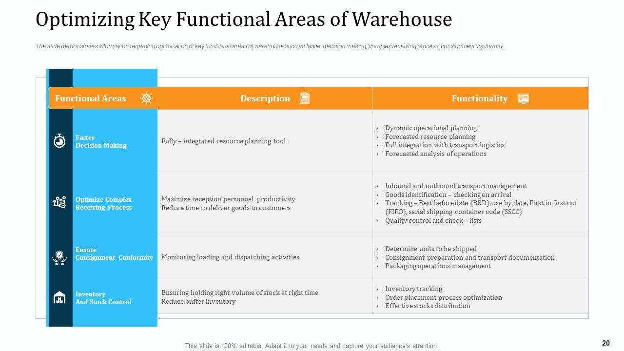 WMS Implementation Ppt PowerPoint Presentation Complete Deck With Slides Slide20