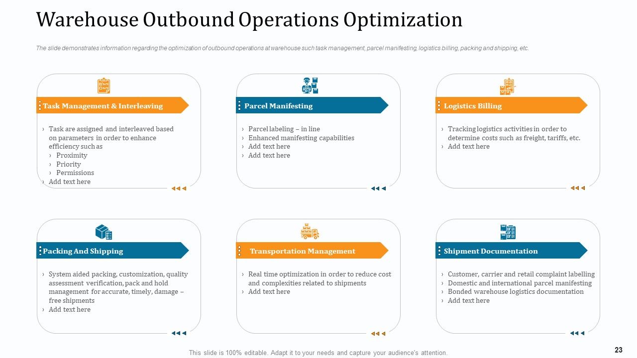 WMS Implementation Ppt PowerPoint Presentation Complete Deck With Slides Slide23