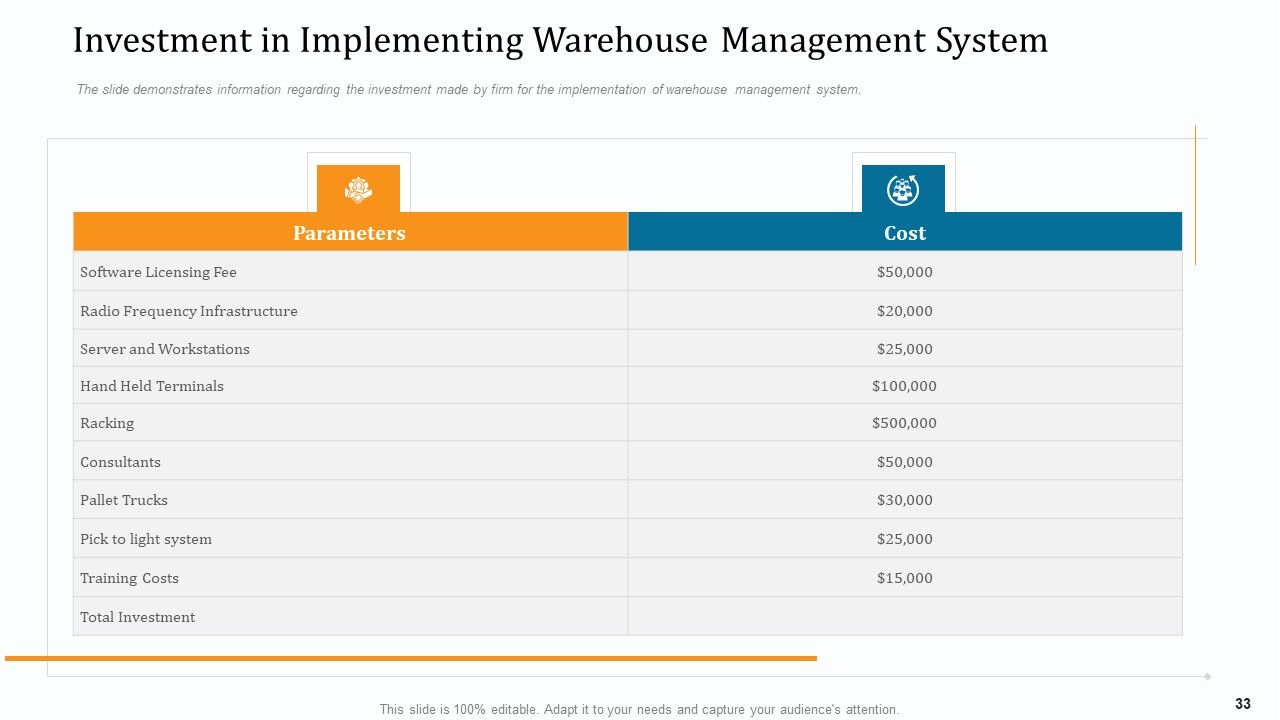 WMS Implementation Ppt PowerPoint Presentation Complete Deck With Slides Slide33