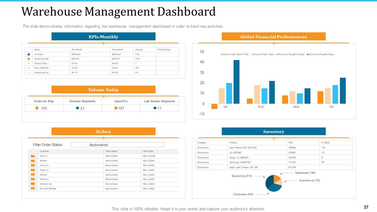 WMS Implementation Ppt PowerPoint Presentation Complete Deck With Slides Slide37