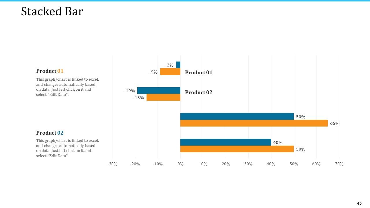 WMS Implementation Ppt PowerPoint Presentation Complete Deck With Slides Slide45