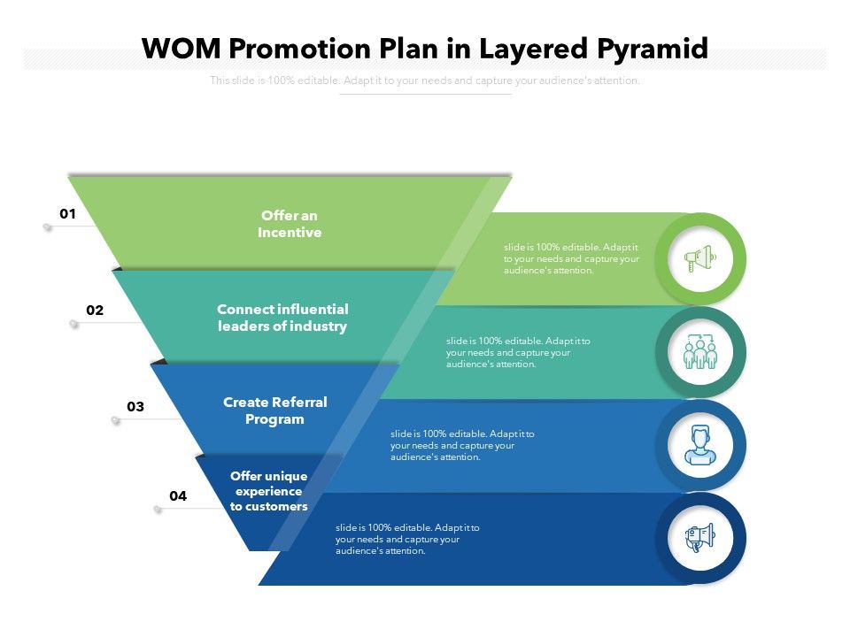 WOM_Promotion_Plan_In_Layered_Pyramid_Ppt_PowerPoint_Presentation_Icon_Portfolio_PDF_Slide_1.jpg