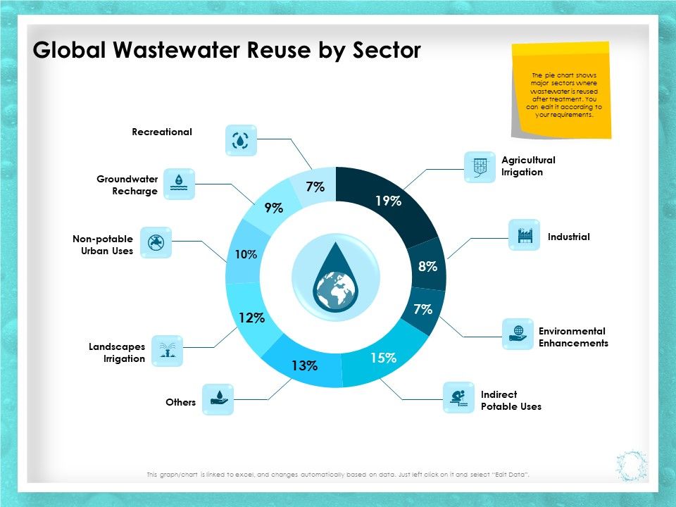 WQM_System_Global_Wastewater_Reuse_By_Sector_Ppt_PowerPoint_Presentation_Icon_Show_PDF_Slide_1.jpg
