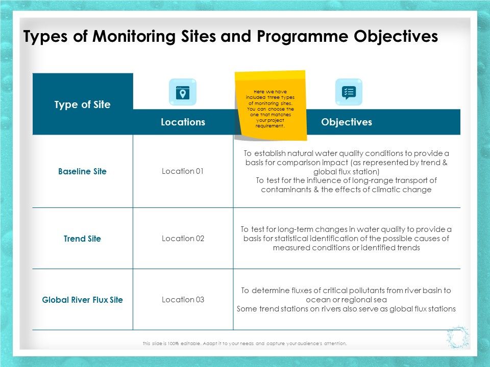 WQM_System_Types_Of_Monitoring_Sites_And_Programme_Objectives_Ppt_PowerPoint_Presentation_Icon_Shapes_PDF_Slide_1.jpg