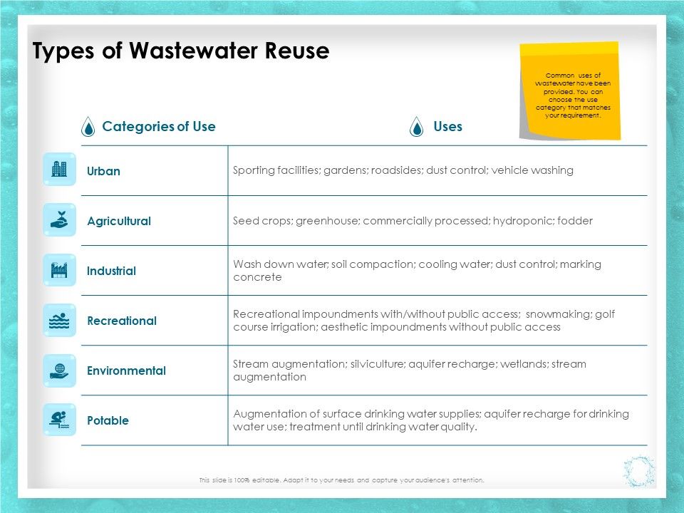 WQM_System_Types_Of_Wastewater_Reuse_Ppt_PowerPoint_Presentation_Icon_Graphic_Images_PDF_Slide_1.jpg