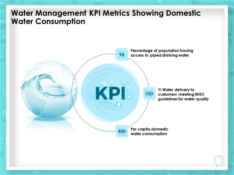 WQM_System_Water_Management_KPI_Metrics_Showing_Domestic_Water_Consumption_Icons_PDF_Slide_1.jpg