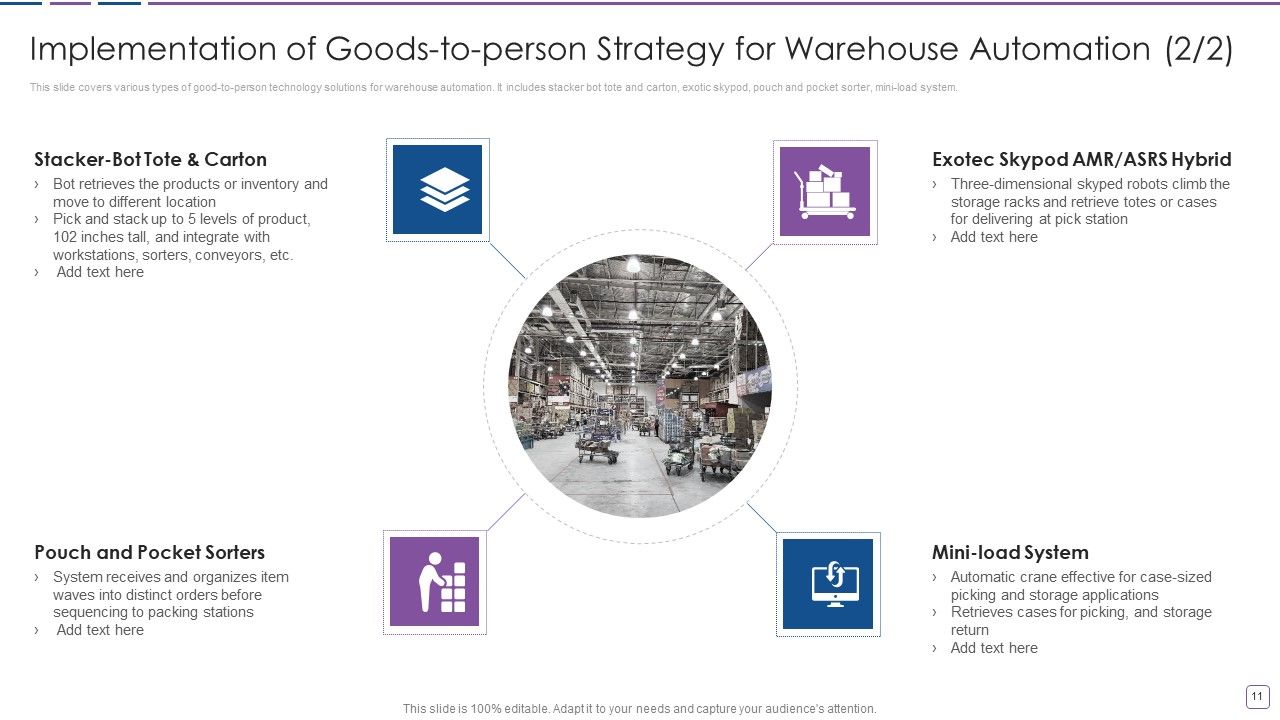 Warehouse Automation Deployment To Enhance Operational Efficiency Ppt PowerPoint Presentation Complete Deck With Slides Slide11