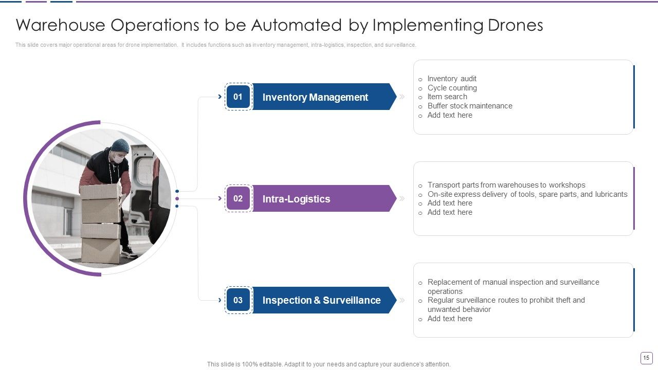 Warehouse Automation Deployment To Enhance Operational Efficiency Ppt PowerPoint Presentation Complete Deck With Slides Slide15