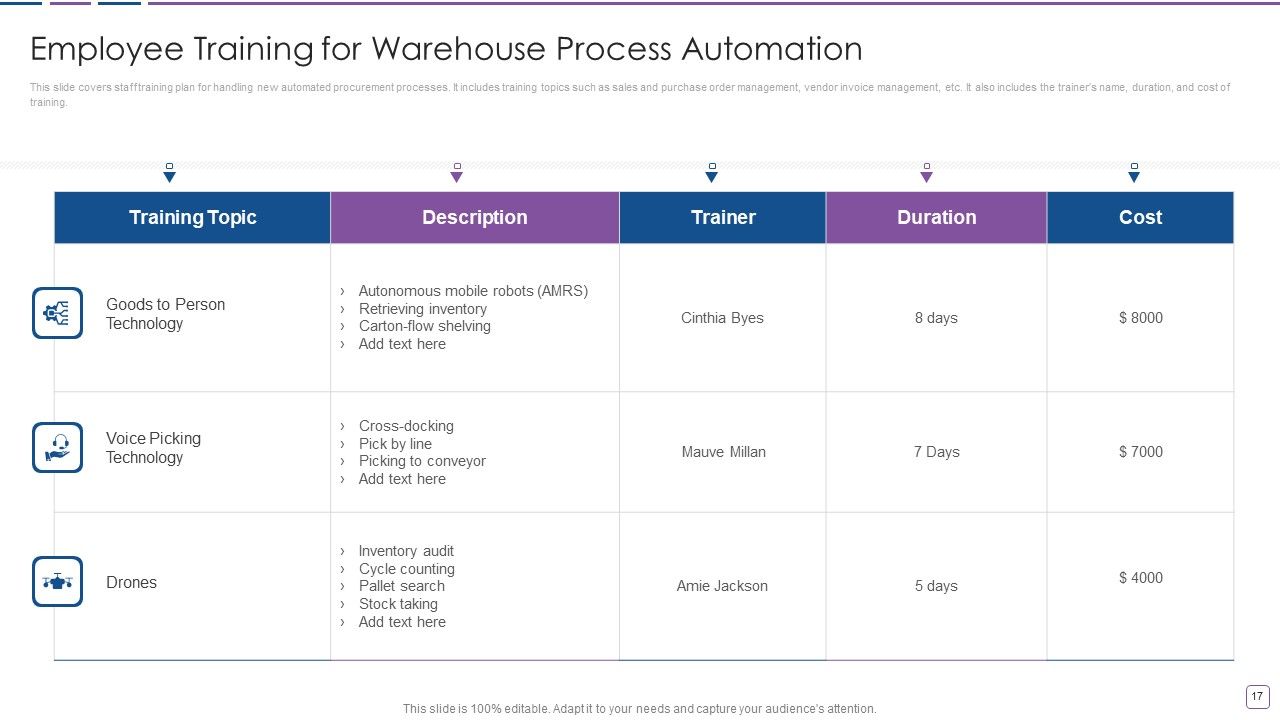 Warehouse Automation Deployment To Enhance Operational Efficiency Ppt PowerPoint Presentation Complete Deck With Slides Slide17