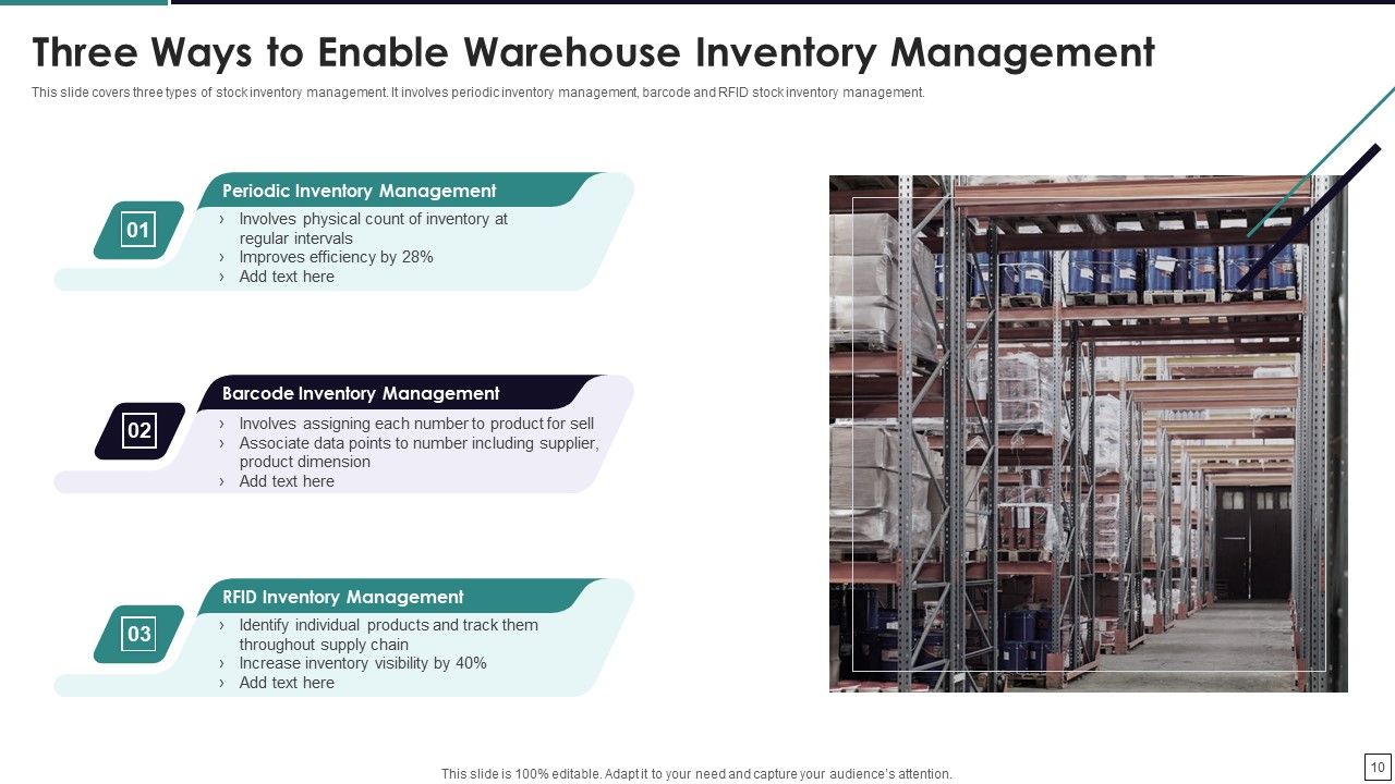 Warehouse Inventory Management Ppt PowerPoint Presentation Complete Deck With Slides Slide10