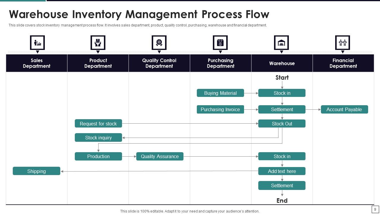 Warehouse Inventory Management Ppt PowerPoint Presentation Complete Deck With Slides Slide09