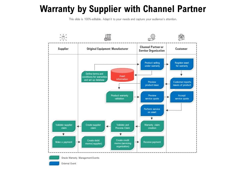 Warranty_By_Supplier_With_Channel_Partner_Ppt_PowerPoint_Presentation_Model_Icons_PDF_Slide_1.jpg