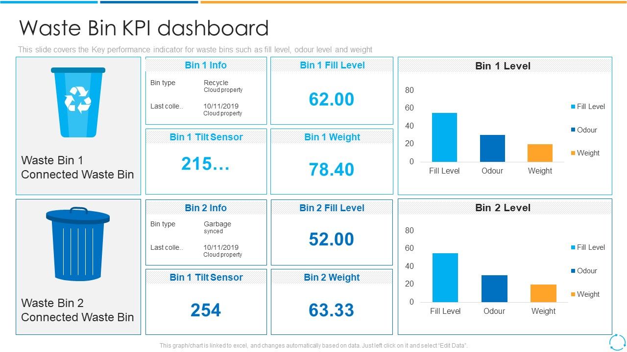 Waste_Bin_Kpi_Dashboard_Ppt_PowerPoint_Presentation_Icon_Show_PDF_Slide_1.jpg