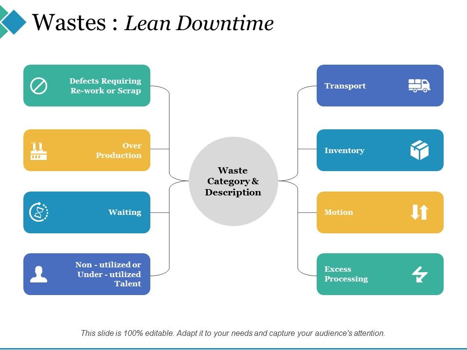 Wastes_Lean_Downtime_Ppt_PowerPoint_Presentation_Icon_Brochure_Slide_1.jpg