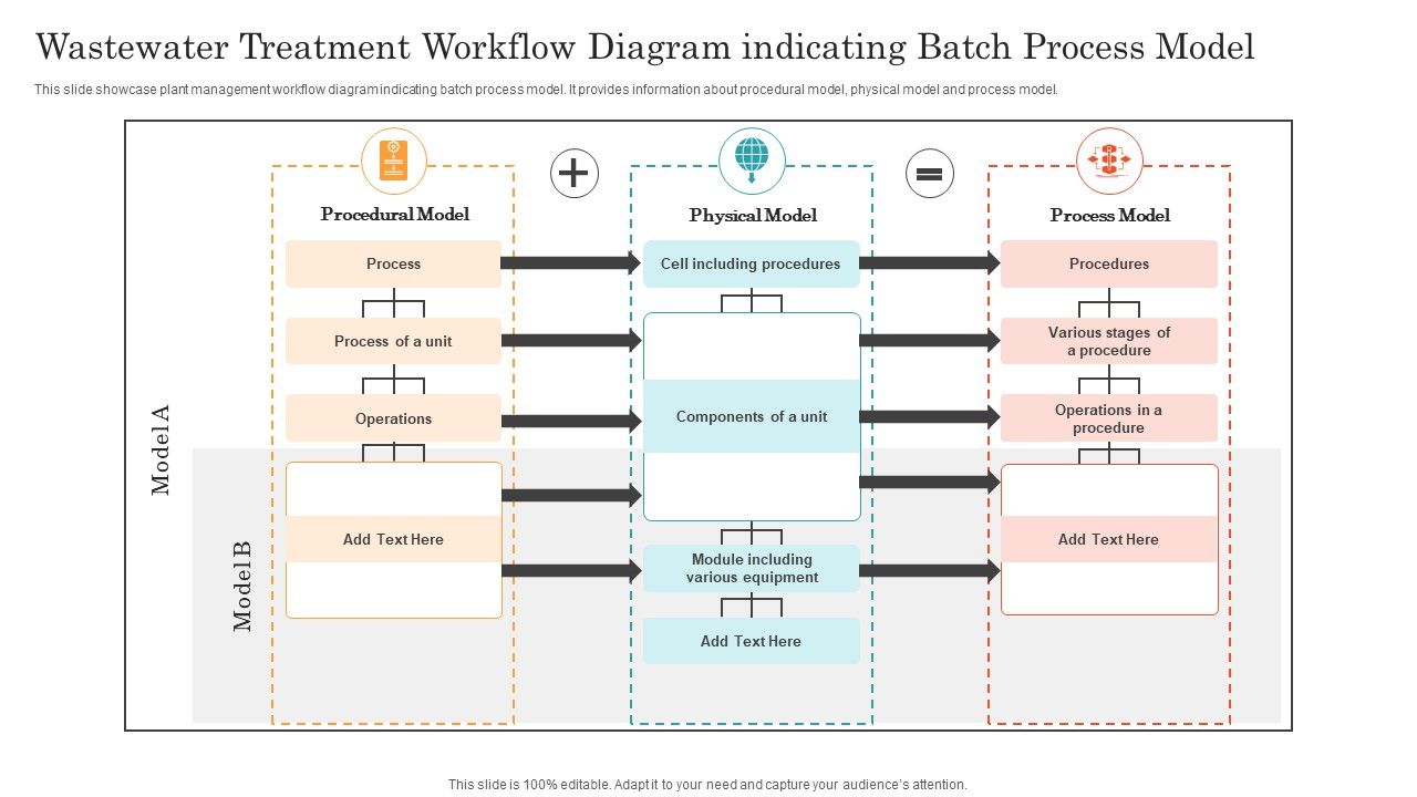 Wastewater_Treatment_Workflow_Diagram_Indicating_Batch_Process_Model_Ppt_Icon_Example_PDF_Slide_1.jpg