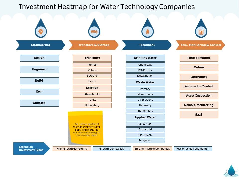 Water_NRM_Investment_Heatmap_For_Water_Technology_Companies_Ppt_Icon_Example_File_PDF_Slide_1.jpg