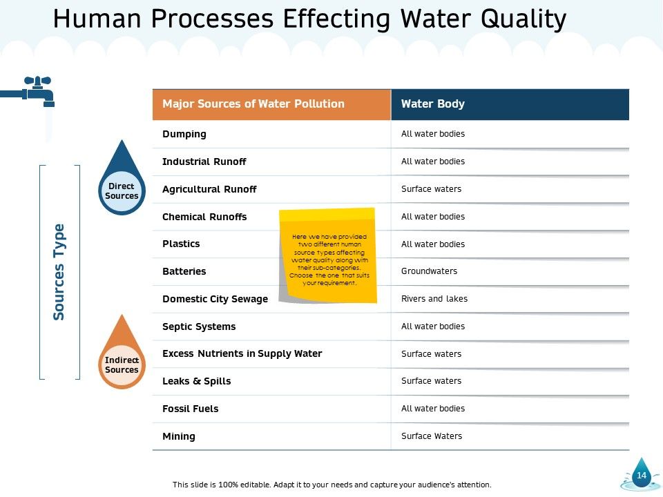 Water NRM Ppt PowerPoint Presentation Complete Deck With Slides Slide14