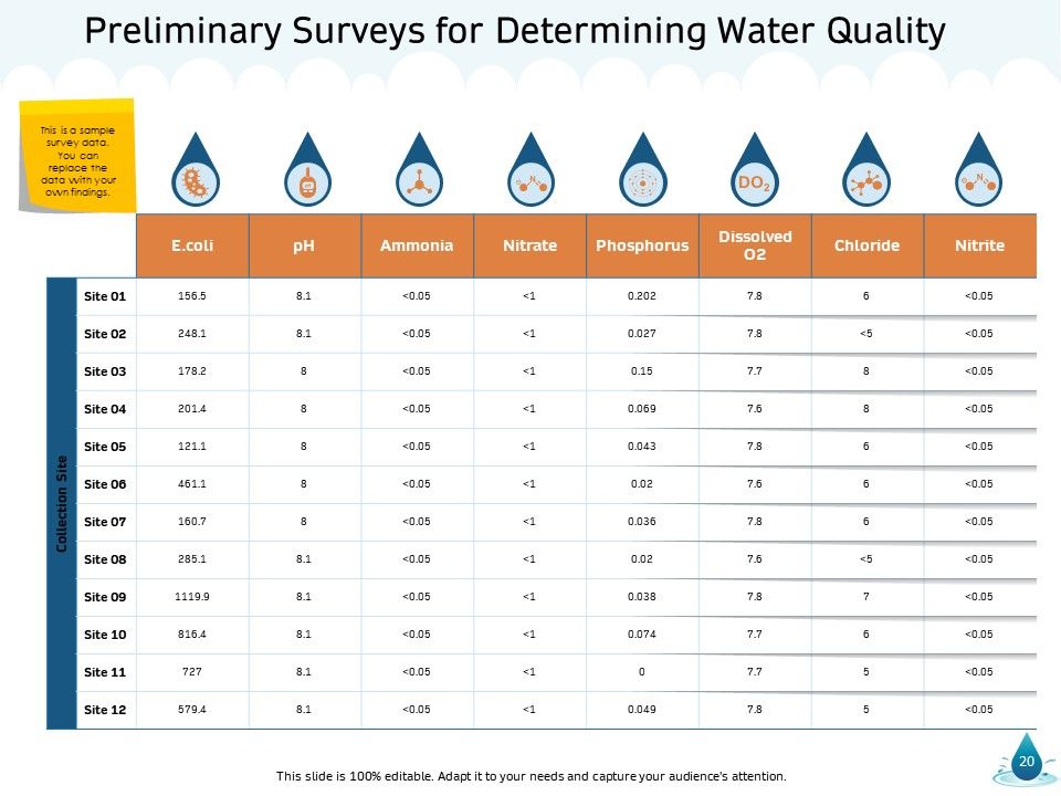 Water NRM Ppt PowerPoint Presentation Complete Deck With Slides Slide20