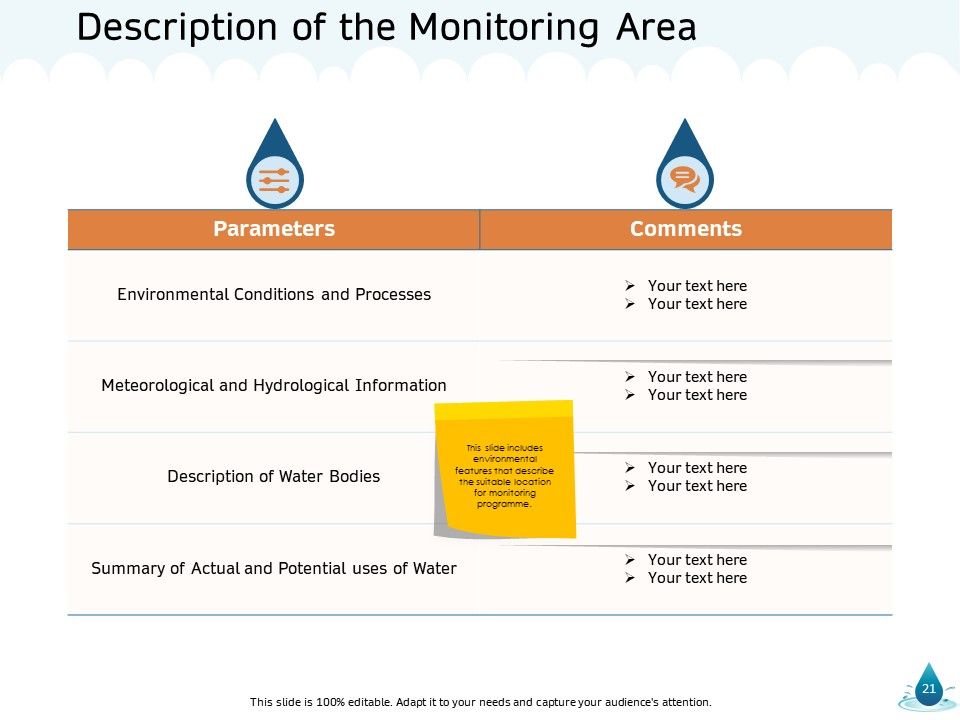 Water NRM Ppt PowerPoint Presentation Complete Deck With Slides Slide21