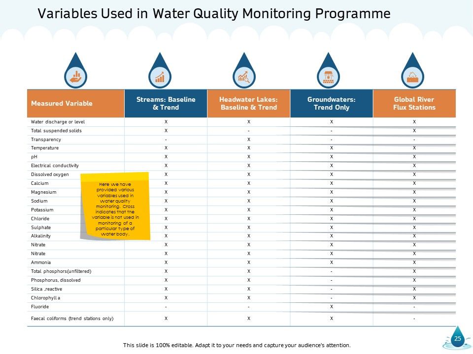 Water NRM Ppt PowerPoint Presentation Complete Deck With Slides Slide25