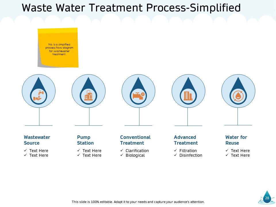 Water NRM Ppt PowerPoint Presentation Complete Deck With Slides Slide28