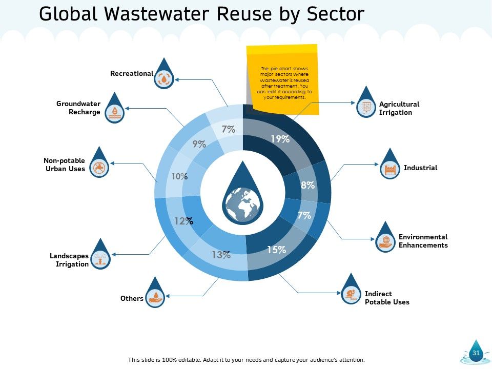 Water NRM Ppt PowerPoint Presentation Complete Deck With Slides Slide31