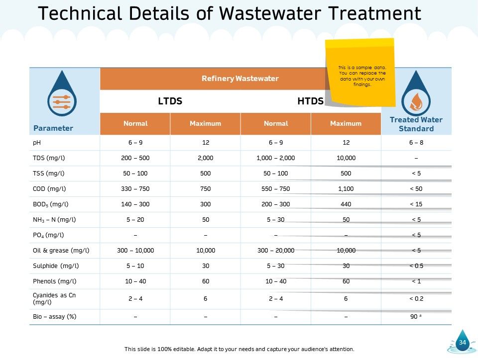 Water NRM Ppt PowerPoint Presentation Complete Deck With Slides Slide34