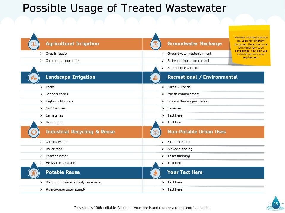 Water NRM Ppt PowerPoint Presentation Complete Deck With Slides Slide35