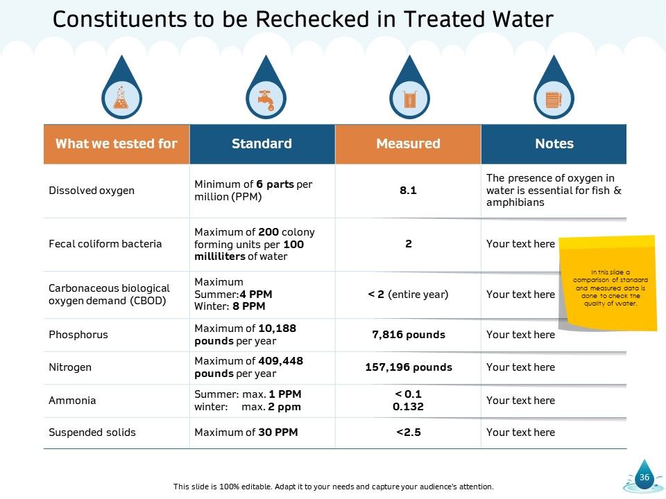 Water NRM Ppt PowerPoint Presentation Complete Deck With Slides Slide36