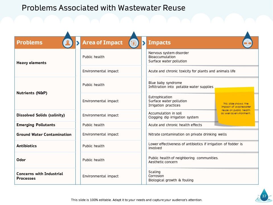 Water NRM Ppt PowerPoint Presentation Complete Deck With Slides Slide37
