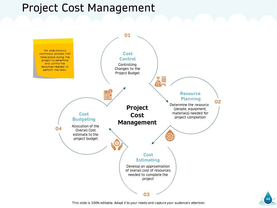 Water NRM Ppt PowerPoint Presentation Complete Deck With Slides Slide44
