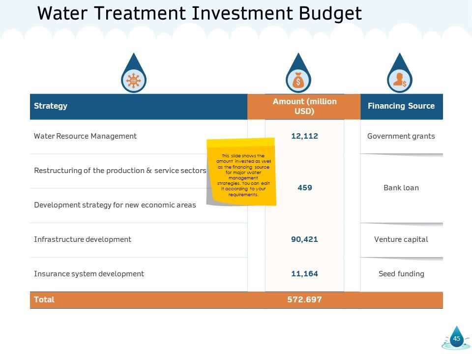 Water NRM Ppt PowerPoint Presentation Complete Deck With Slides Slide45